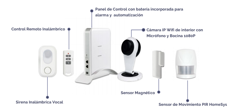 Detección inmediata, verificación en segundos